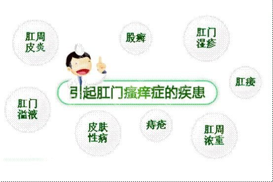 肛門(mén)瘙癢難以治愈？